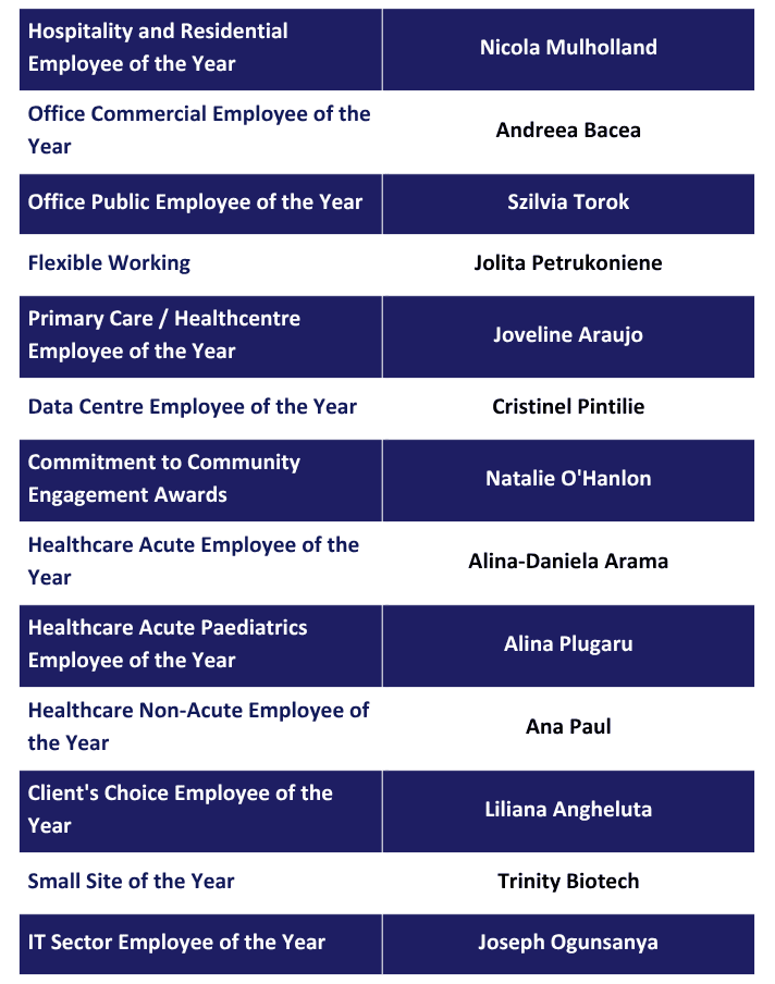 2026 Awards Nominees and Winners