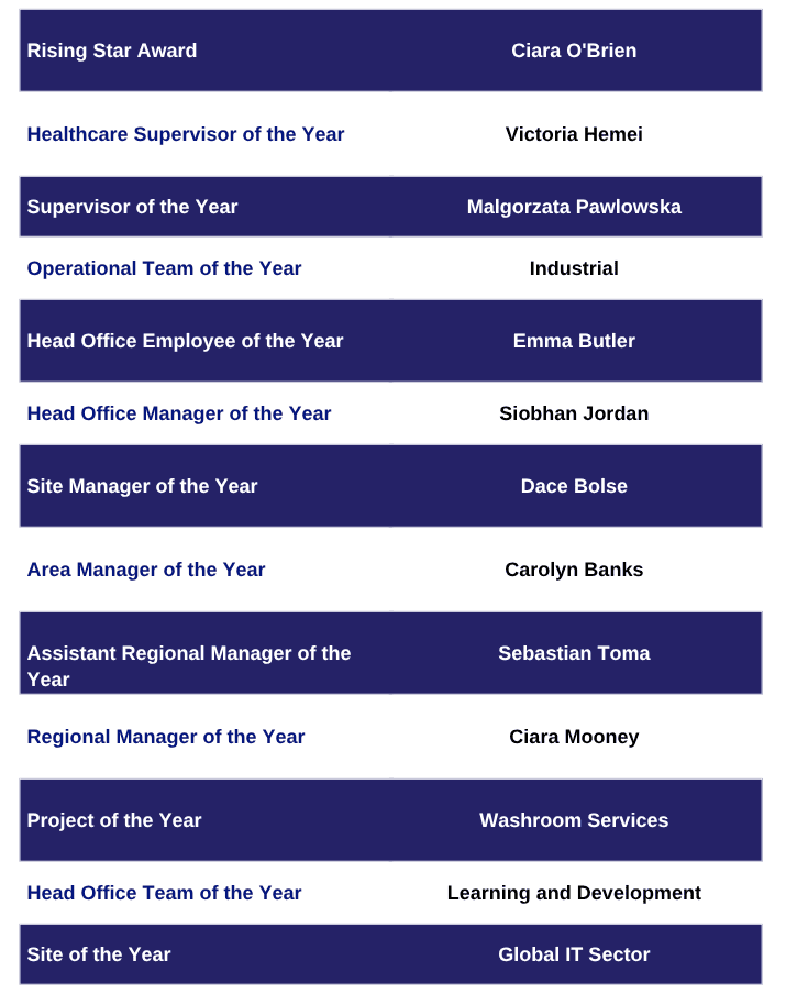 2026 Awards Nominees and Winners